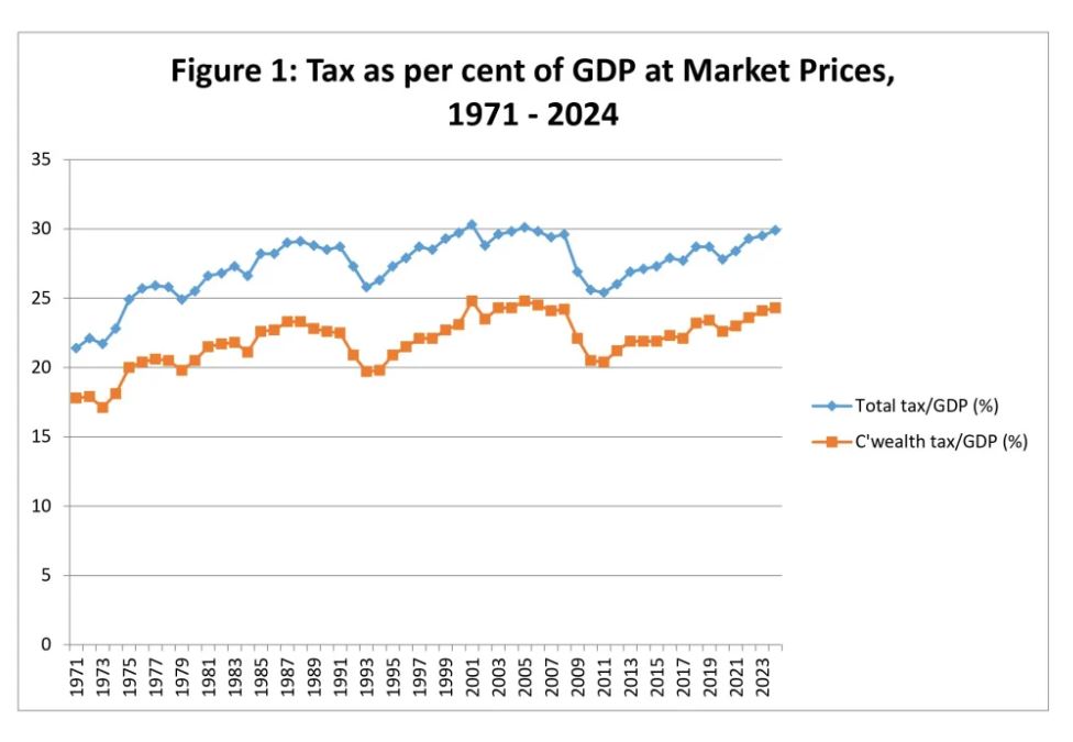Tax graph 1.JPG